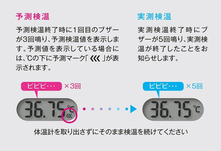 楽天市場 シチズン 電子体温計 Cte707 予測式 15秒 Cte 707 ホワイト 代引き不可 くすりのヘルシーボックス