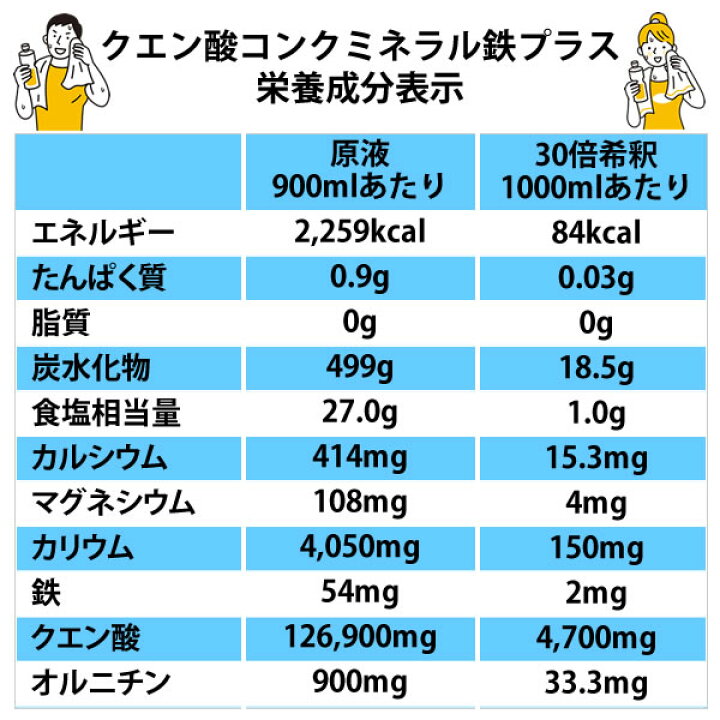 楽天市場】リニューアル メダリスト クエン酸コンクミネラル 鉄プラス 900ML×2本 : ヘルシーカンパニー 楽天市場】リニューアル メダリスト クエン酸コンクミネラル 鉄プラス 900ML×2本 : ヘルシーカンパニー