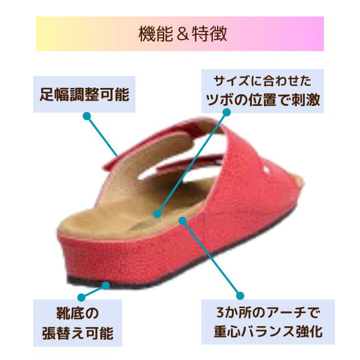 楽天市場】スリッパ BENESU 機能性 0092 ユニセックス サンダル 体幹  