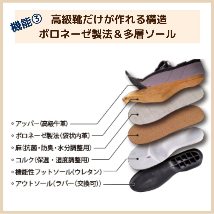 楽天市場】スニーカー BENESU 機能性健康靴 297 レディース 革靴  