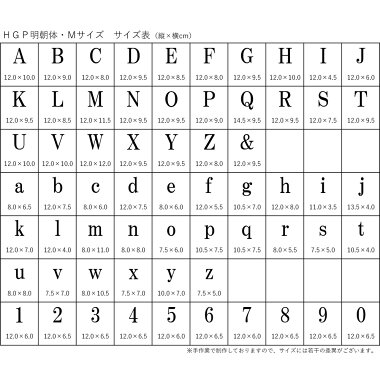 楽天市場 アルファベット 木製 ｈｇｐ明朝体 小文字 ｍサイズ 高さ12cm基準 送料無料 イニシャル 看板 文字 切り文字 英語 誕生日 記念日 結婚式 北欧 ウォールデコ レターバナー 家具 木製品 はーとぼっくす工房
