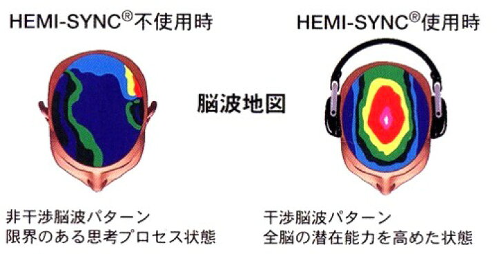 楽天市場】ヘミシンクで心と体の若返り【日本語版】【ヘミシンクCD 