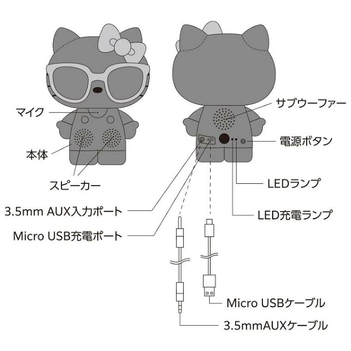 楽天市場】スピーカー ハローキティ Kitty 音量調整 ステレオ 高音質 