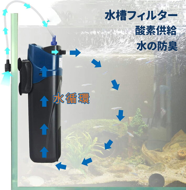 楽天市場 水槽フィルター アクアリウムフィルター 多機能化 Uvランプ オートフィルター 水中殺菌 灯付き ろ過装置 アクアテラリウム Petico