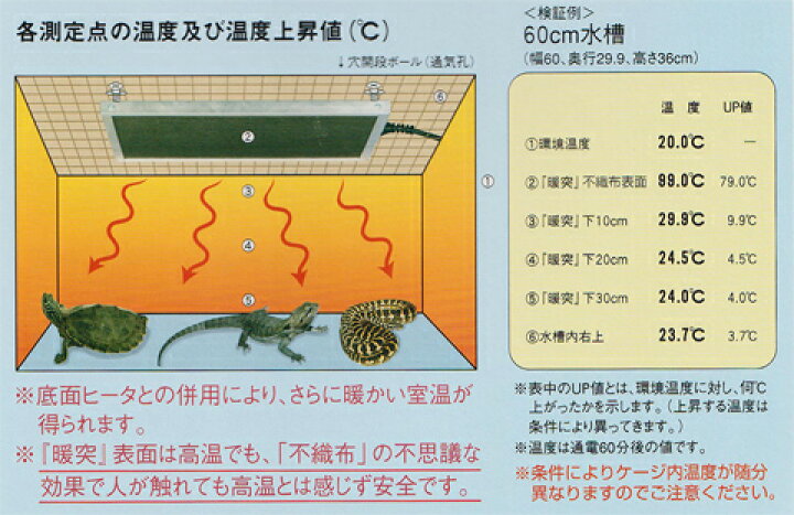 楽天市場】輻射型遠赤外線上部用ヒーター 暖突Mサイズ : 小動物専門店 