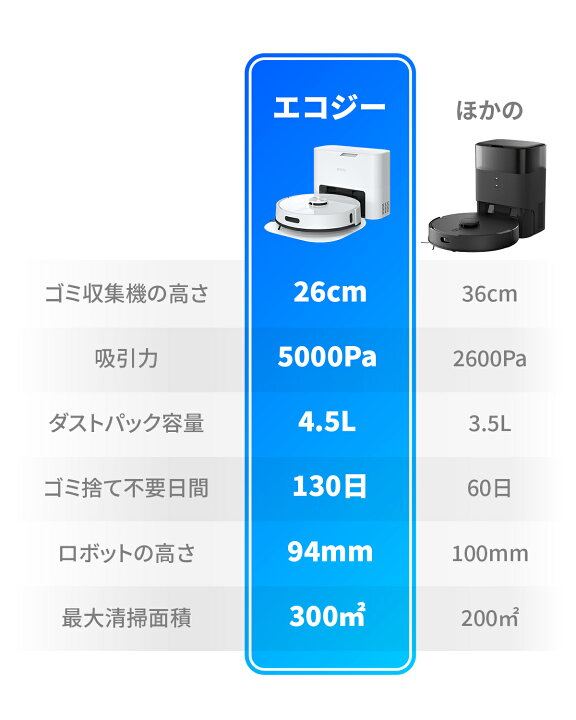 楽天市場】【本日だけP20倍＋10000円クーポン！！】【21,000Pa+5,000Pa 