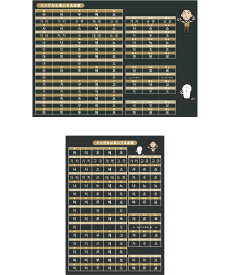 ハングルあいうえお表（下敷きセット）（黒）