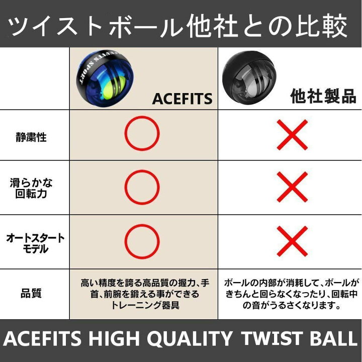 楽天市場】【送料無料】ACEFITS ツイストボール オートスタート 手首 