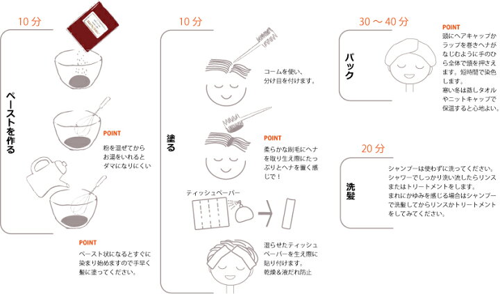 楽天市場 送料無料 初めてのセルフヘナセット 天然１００ ヘナ ハーブ ハナヘナ ナチュラルとハーバルマホガニ各１００ｇ ２個 マドラー ボウル 刷毛 キャップ 手袋セット ヘナの２度染めで濃い茶色に白髪が染まる ハナヘナの店グラート 楽天市場店