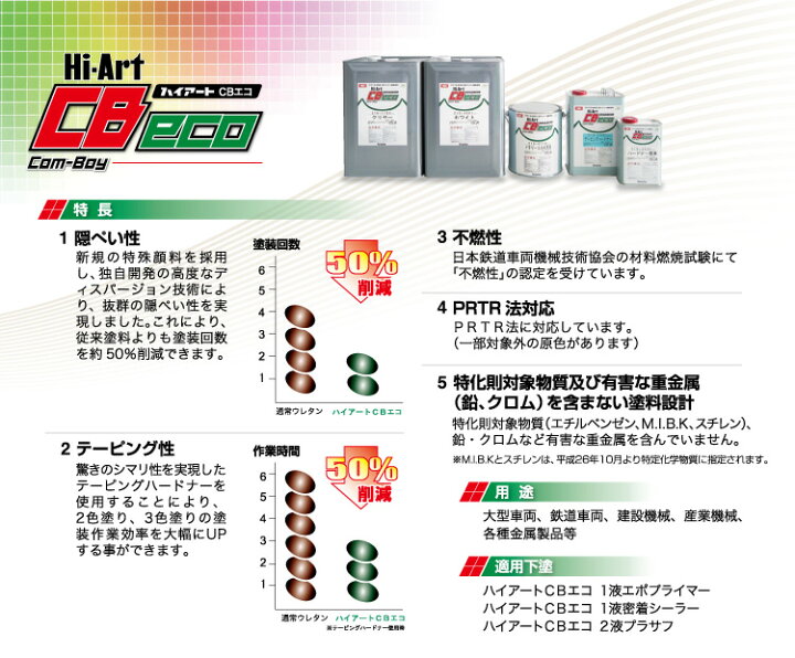 楽天市場】【送料無料】 ハイアートCBエコ 硬化剤 5:1用テーピング 