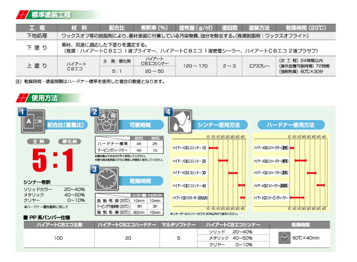 楽天市場】【送料無料】 ハイアートCBエコ 硬化剤 4:1用ハードナー 