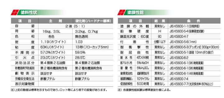 楽天市場】【送料無料】 ハイアートCBエコ 硬化剤 5:1用テーピング 