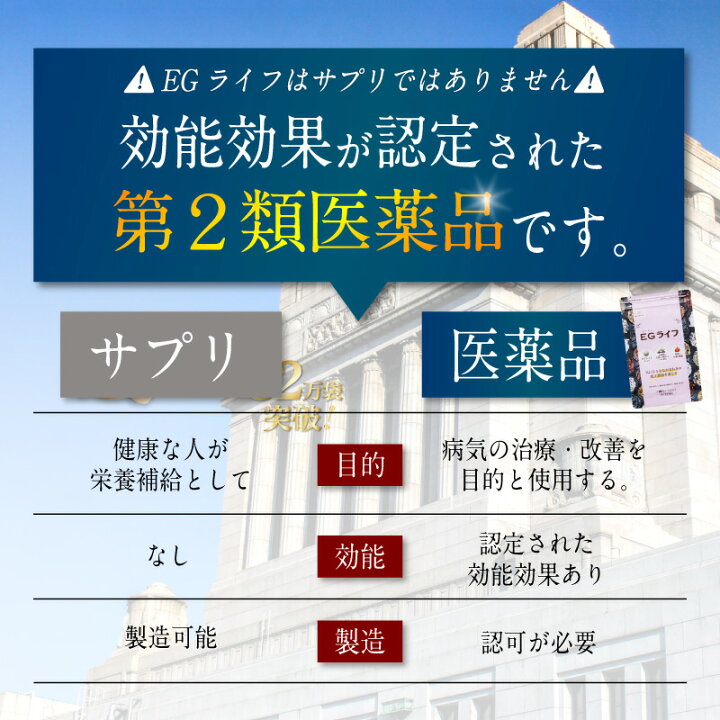 楽天市場】シリーズ累計47万袋突破【第2類医薬品】防風通聖散 EGライフ 