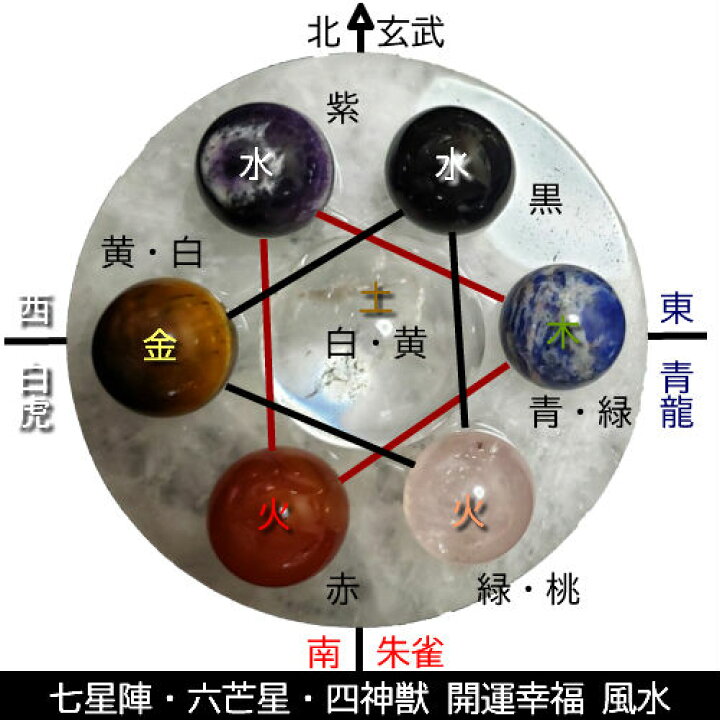 楽天市場】パワーサークル 七星陣 8点セット 台座50mm 六芒星 四神獣 