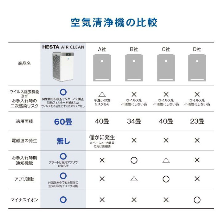 楽天市場】【レビュー投稿で2000円クーポン】【特別価格】HESTA AIR 