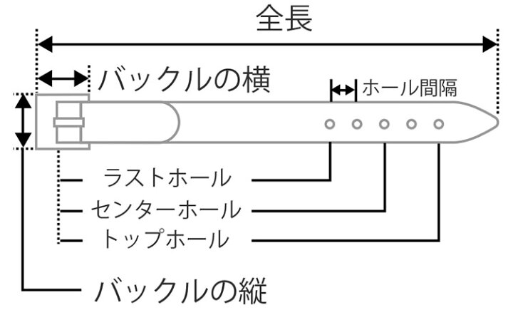 楽天市場】ベオーマ メッシュベルト P0011 幅25mm Beorma メッシュ 