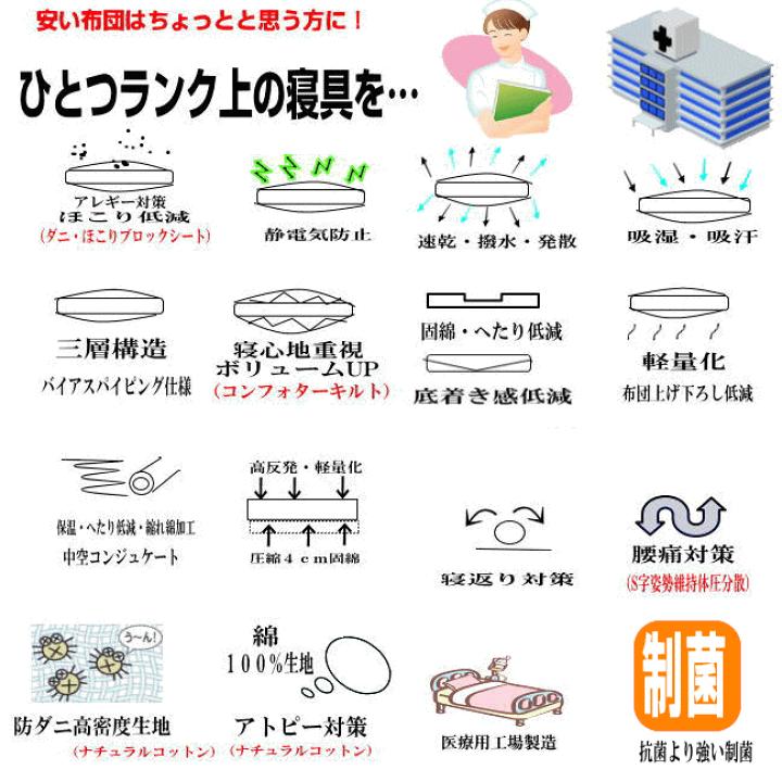 楽天市場】ワンダフルDayポイント3倍/病院ホテルで使われている 敷布団 シングル シングルロング 日本製 しき布団 抗菌 防ダニ 洗える 敷き布団 おすすめ アレルギー 腰痛 軽量 極厚い 軽い 敷ふとん しきふとん 三つ折り 固綿 国産 日本製 硬め 固め マットレス 送料無料 ... 楽天市場】ワンダフルDayポイント3倍/病院ホテルで使われている 敷布団 シングル シングルロング 日本製 しき布団 抗菌 防ダニ 洗える 敷き布団 おすすめ アレルギー 腰痛 軽量 極厚い 軽い 敷ふとん しきふとん 三つ折り 固綿 国産 日本製 硬め 固め マットレス 送料無料 ...