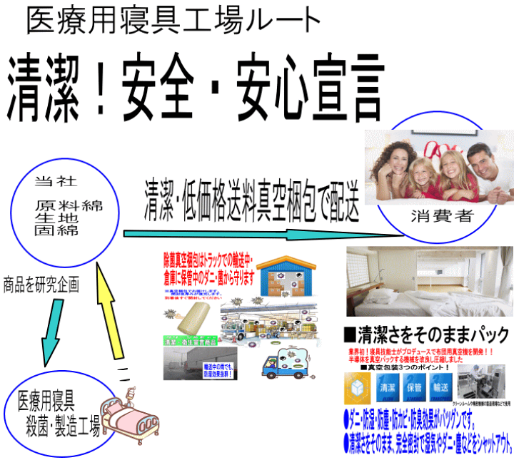 楽天市場】ワンダフルDayポイント3倍/病院ホテルで使われている 敷布団 シングル シングルロング 日本製 しき布団 抗菌 防ダニ 洗える 敷き布団 おすすめ アレルギー 腰痛 軽量 極厚い 軽い 敷ふとん しきふとん 三つ折り 固綿 国産 日本製 硬め 固め マットレス 送料無料 ... 楽天市場】ワンダフルDayポイント3倍/病院ホテルで使われている 敷布団 シングル シングルロング 日本製 しき布団 抗菌 防ダニ 洗える 敷き布団 おすすめ アレルギー 腰痛 軽量 極厚い 軽い 敷ふとん しきふとん 三つ折り 固綿 国産 日本製 硬め 固め マットレス 送料無料 ...