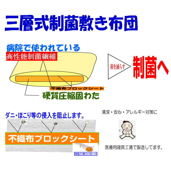 楽天市場】即納 お預りOK/ホテル採用 制菌敷布団 ダブルサイズ 日本製 