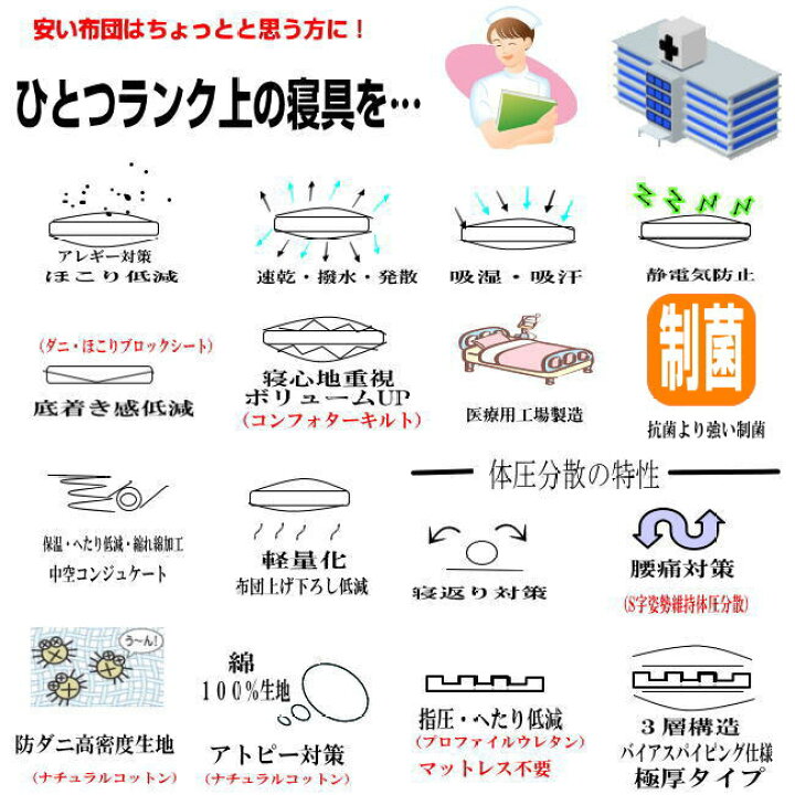 楽天市場】体圧分散敷布団 シングル 防ダニ ホテル医療用 体圧分散 敷き布団 シングルロング 日本製 しき布団 抗菌 固め 敷き布団 防臭 吸汗 おすすめ アレルギー対策 腰痛 軽量 厚い 軽い 敷ふとん しきふとん/ 国産 硬め マットレス 送料無料 : 布団の萩原綿業株式会社 楽天市場】体圧分散敷布団 シングル 防ダニ ホテル医療用 体圧分散 敷き布団 シングルロング 日本製 しき布団 抗菌 固め 敷き布団 防臭 吸汗 おすすめ アレルギー対策 腰痛 軽量 厚い 軽い 敷ふとん しきふとん/ 国産 硬め マットレス 送料無料 : 布団の萩原綿業株式会社