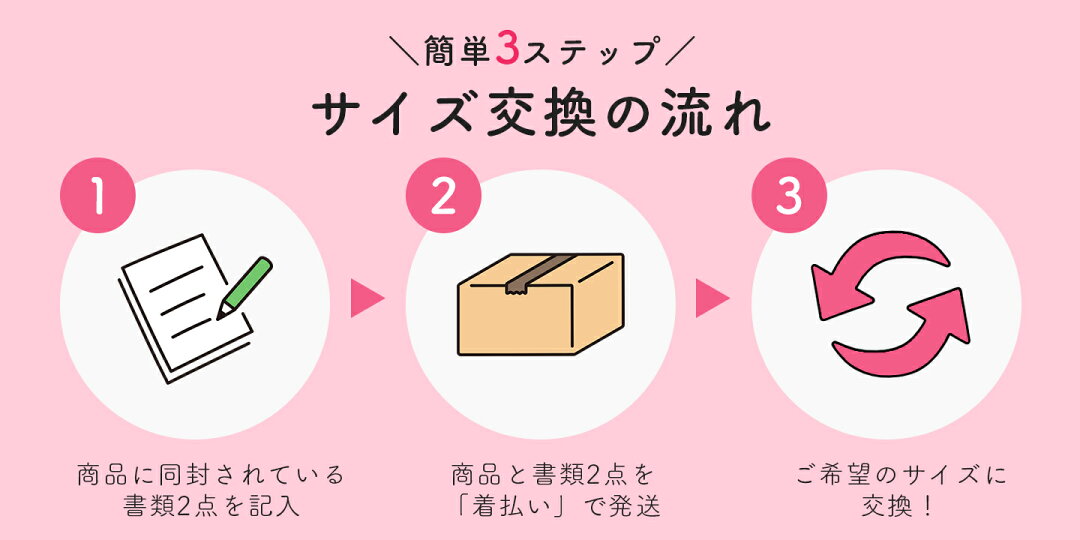 交換の流れ