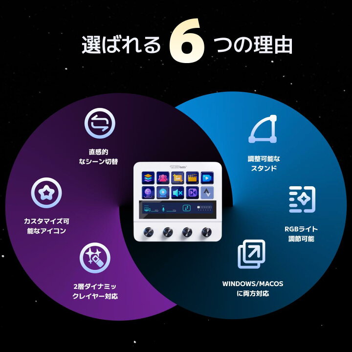 楽天市場】☆P10倍VSDINSIDE Stream Dock N4 Pro ストリームデック 