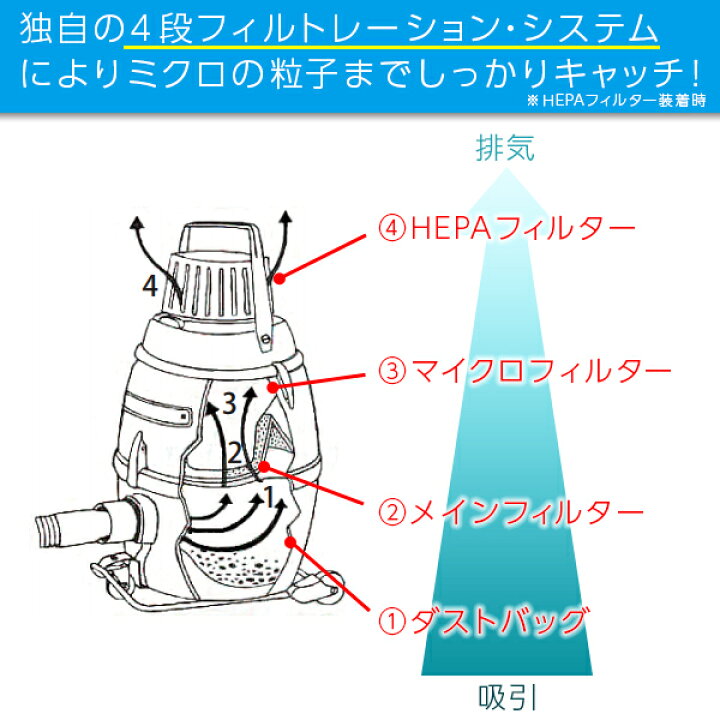 楽天市場】【即納】【送料無料】ニルフィスク 産業用 バキューム 