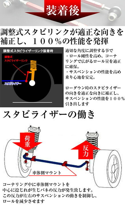 楽天市場】【特価販売中】調整式スタビリンクバー N-BOX エヌボックス 