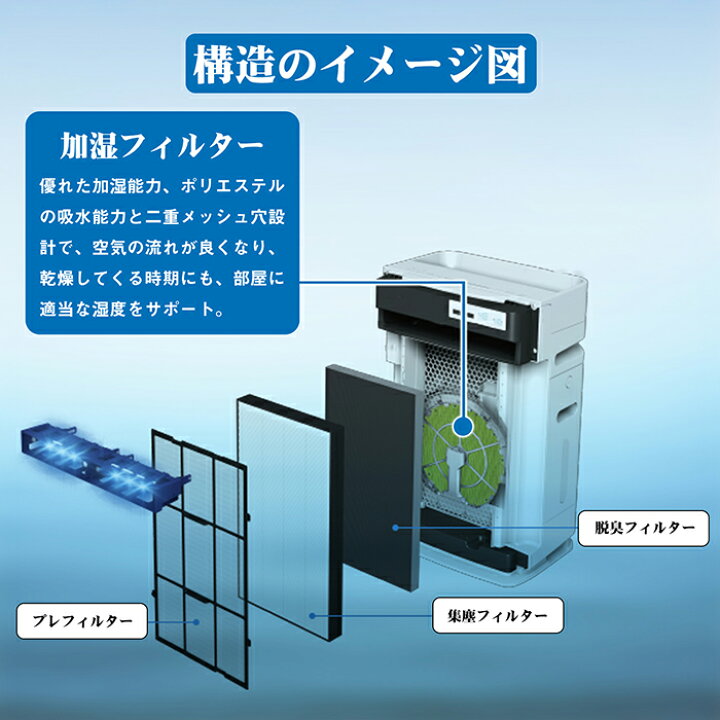 楽天市場】ダイキン(DAIKIN)互換 空気清浄機用加湿フィルター 