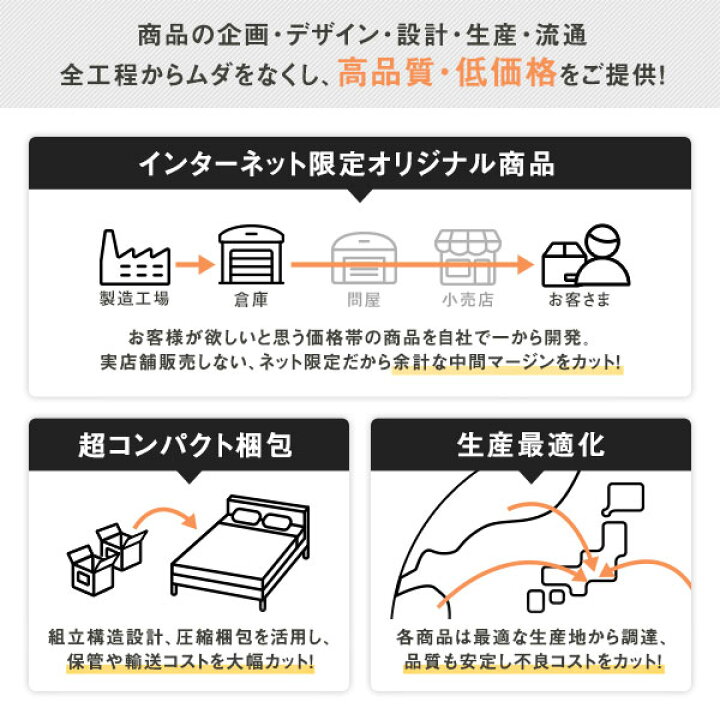 楽天市場 メーカー直送 ナチュラルテイスト 収納ベッド ダブルサイズ ベッドフレームのみ 引出し2杯付き 木目調 ヘッド無し 耐荷重200kg 頑丈構造 ブラウン 代引き不可 ハイドアウト