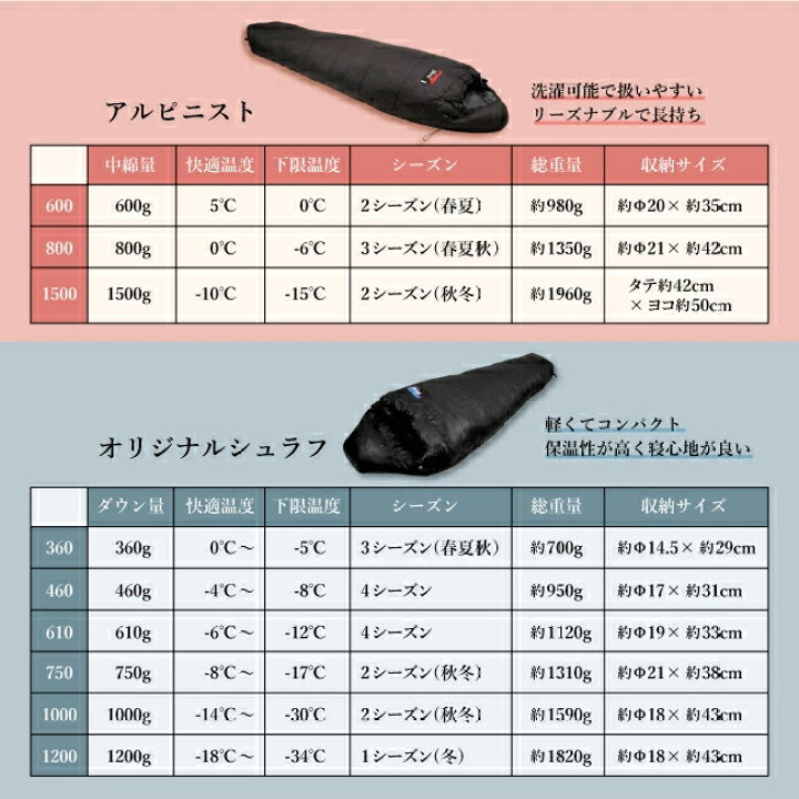 楽天市場】【14日20時〜17日9時59分まで使用可能なクーポン配布中 