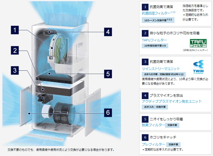 楽天市場】☆ダイキン 加湿ストリーマ空気清浄機ACK70Y☆2022年モデル