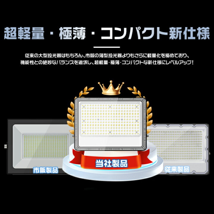 楽天市場】極薄LED投光器 200W 36800lm 屋内 屋外 180°自由調整 照射 