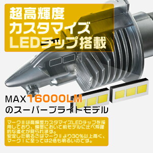 LEDヘッドライト