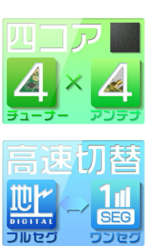 フルセグ/ワンセグ