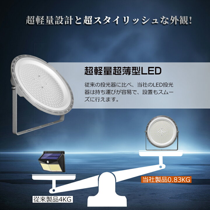 楽天市場】【特価6台】led 投光器 100W 夜間照明 屋外 ledライト 