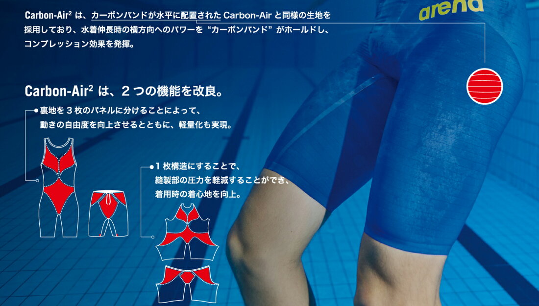楽天市場 | SWIMSHOPヒカリスポーツ - 【選手必見】カーボン 