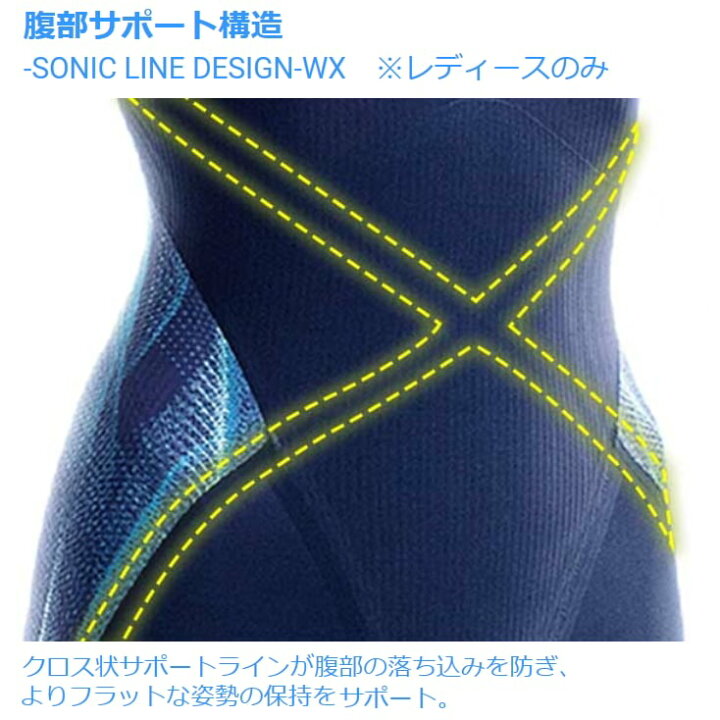 楽天市場】【高速割クーポン対象】ミズノ 競泳水着 レディース GX 