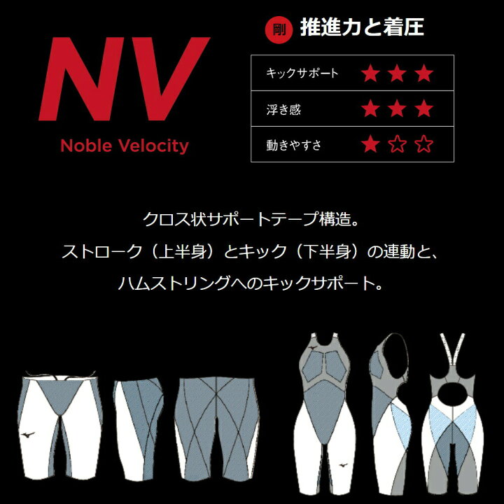 楽天市場】【高速割1300円OFFクーポン対象】ミズノ 競泳水着 