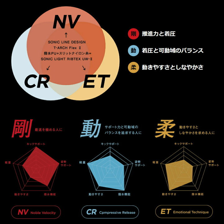 楽天市場】【高速割1300円OFFクーポン対象】ミズノ 競泳水着 メンズ GX 