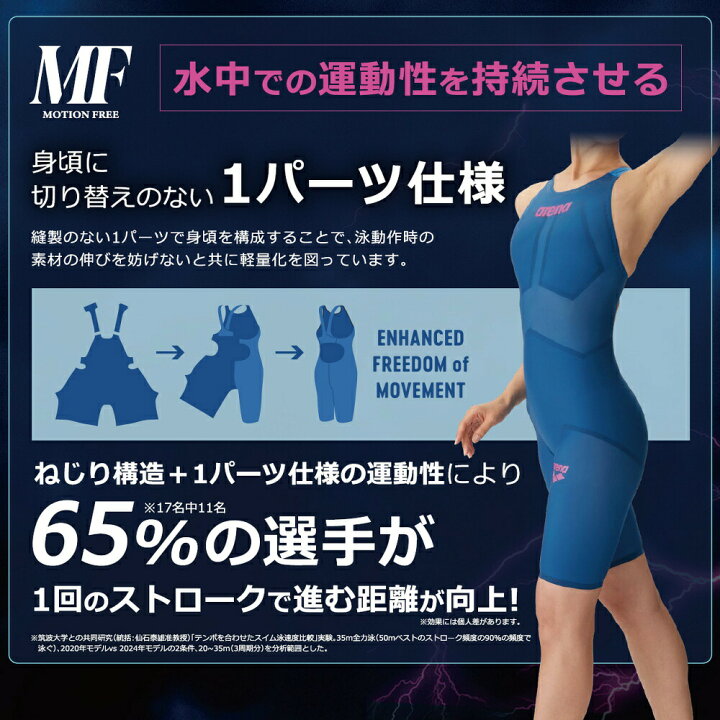 楽天市場】【高速割1300円OFFクーポン対象】ARENA アリーナ 競泳水着  