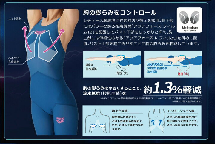 楽天市場】【高速割1300円OFFクーポン対象】ARENA アリーナ 競泳水着 