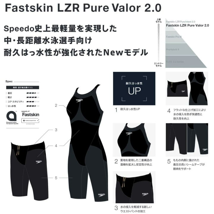 楽天市場】【高速割1300円OFFクーポン対象】スピード SPEEDO 競泳水着 
