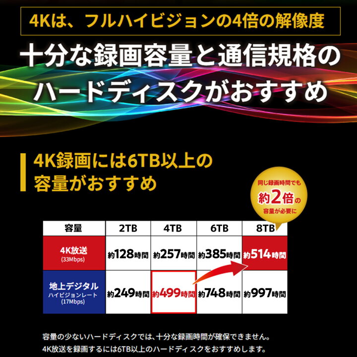 楽天市場】BUFFALO バッファロー 外付けHDD 2TB/4TB/6TB/8TB USB3.1 