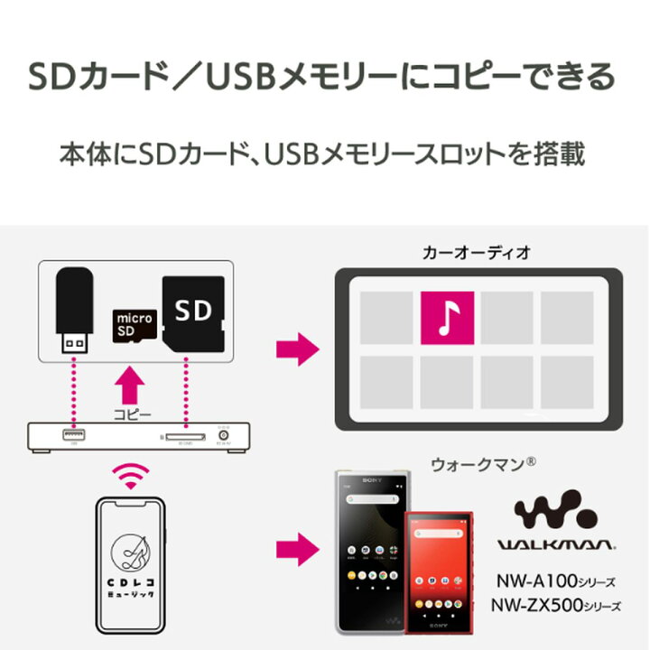 楽天市場】IOデータ CDレコ6 スマホ CDレコーダー Wi-Fiモデル【iPhone 