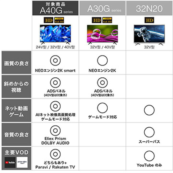 市場】Hisense 40V型2K Smart液晶TV 地デジ BS CS Wチューナー搭載 40A40G : ひかりTVショッピング 市場店 市場】Hisense 40V型2K Smart液晶TV 地デジ BS CS Wチューナー搭載 40A40G : ひかりTVショッピング 市場店