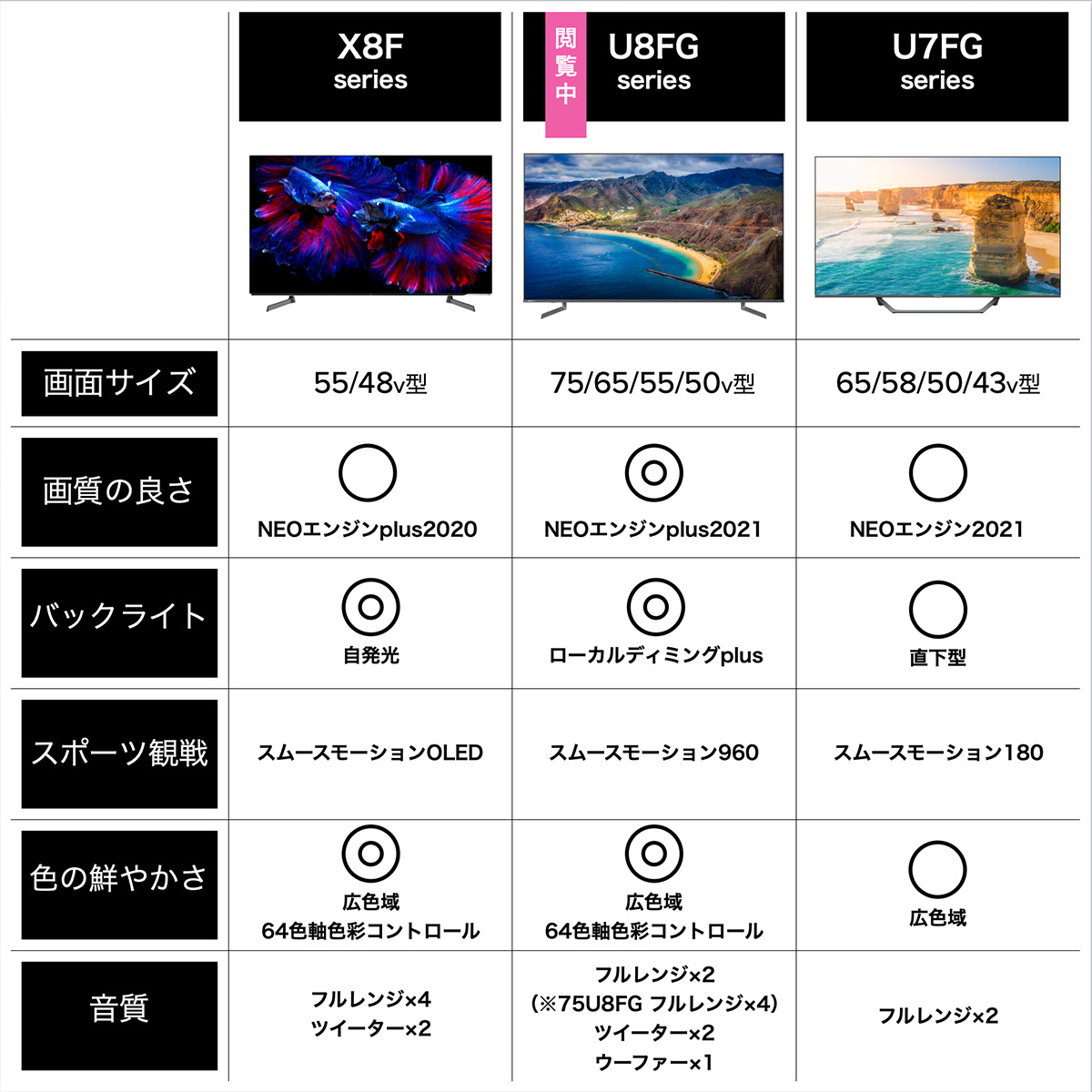 楽天市場】Hisense（ハイセンス） U8FGシリーズ 75V型４K液晶スマート 