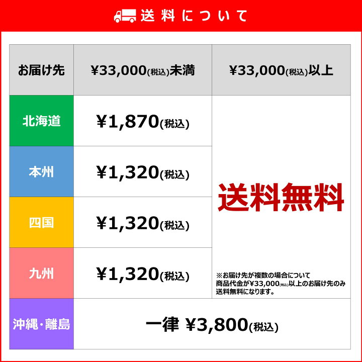 楽天市場】《12本まで最短当日発送》MEAC10 モリタ宮田 消火器 10型 加 