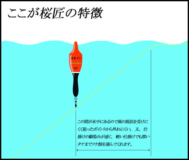 楽天市場】【 お買い物マラソン全品P2倍 】ソルブレ 桜匠スペシャル 