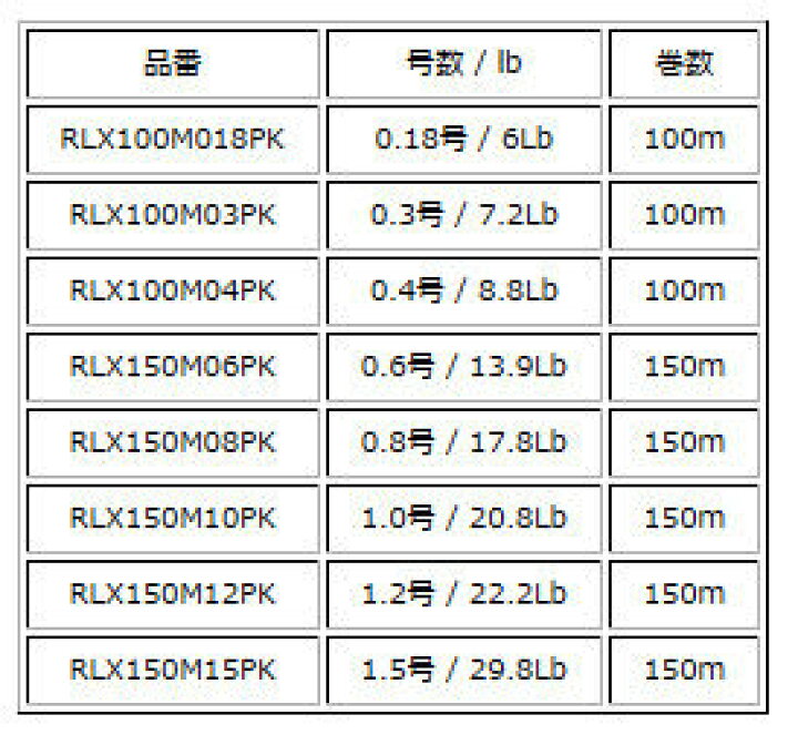 楽天市場 ラパラ ラピノヴァx ピンク0 18号 6lb 100mrapala Rapinova X Multi Game Pink 6lb釣具 フィッシング Peライン ライトゲーム おすすめ アジング メバリング 仕掛け 通販 アジ メバル トラウト メール便3個までok 彦星フィッシング